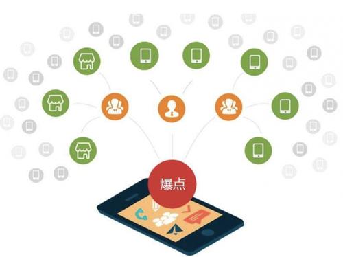 开江为什么越来越多的企业通过软文营销来引流